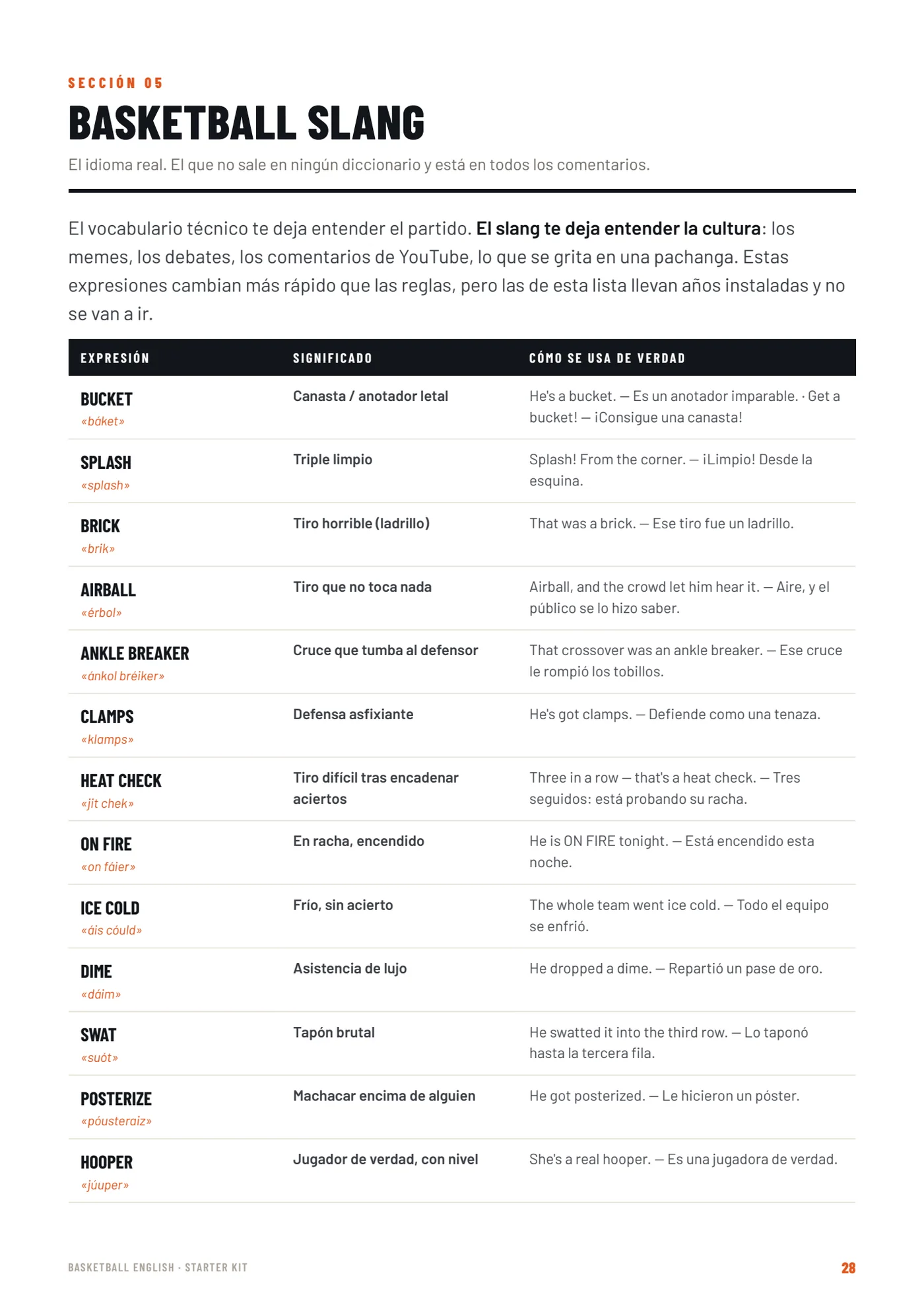 Página real de la sección Basketball Slang del Starter Kit.